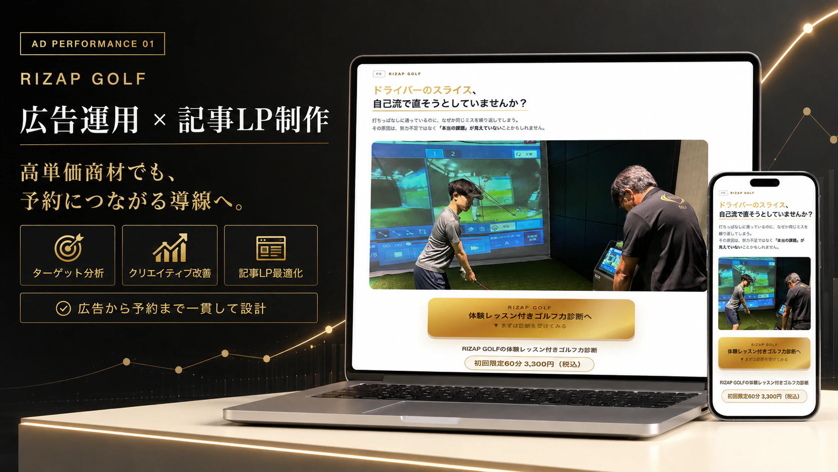 AD PERFORMANCE 01 RIZAP GOLF。広告運用と記事LP制作。高単価商材でも、予約につながる導線へ。ターゲット分析、クリエイティブ改善、記事LP最適化。広告から予約まで一貫して設計。