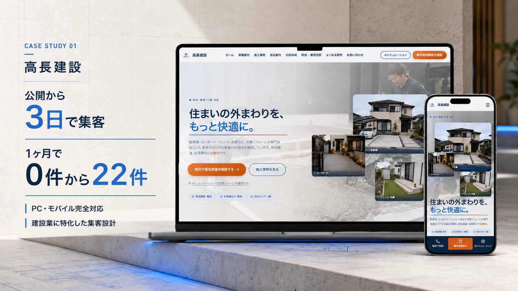 CASE STUDY 01 高長建設様。公開から3日で集客。1ヶ月で問い合わせ0件から22件。PC・モバイル完全対応、建設業に特化した集客設計。